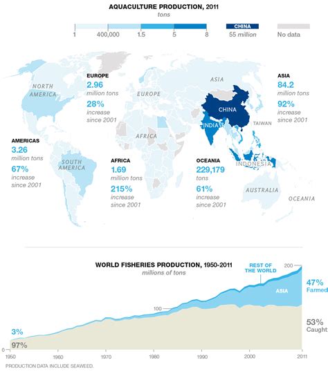 all the fish in the world|Aquaculture .